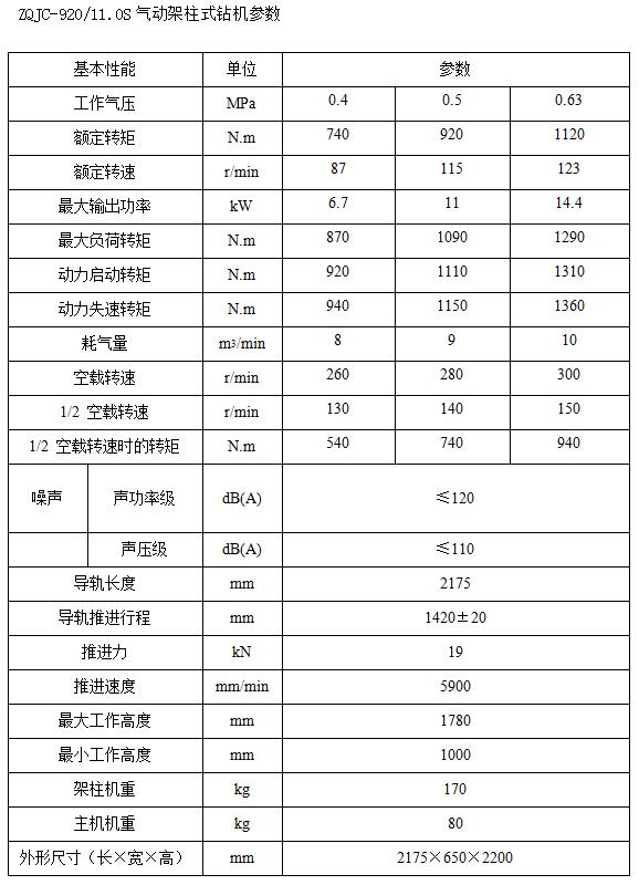 气动架柱式钻机zqjc_920多少钱